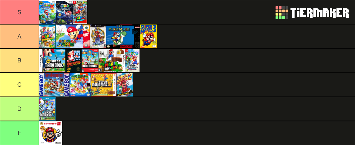 Mario Games Mainline Only Tier List Community Rankings Tiermaker Mario Games Mainline Only Tier List Community Rankings Tiermaker
