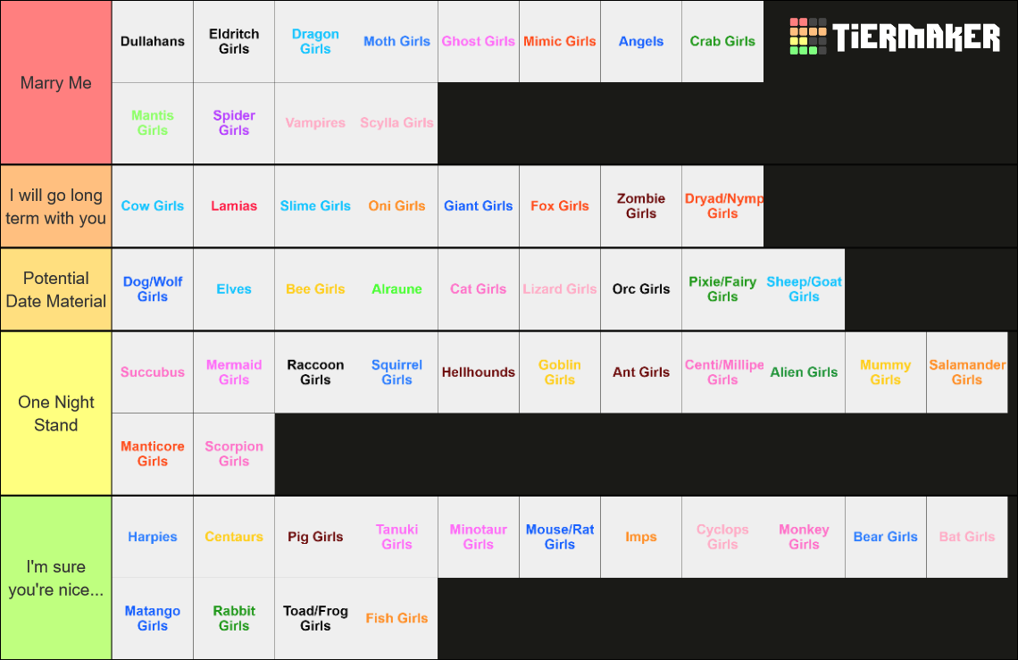 Recent Monster Hunter Tier Lists TierMaker recent-monster-hunter-tier-lists-tiermaker