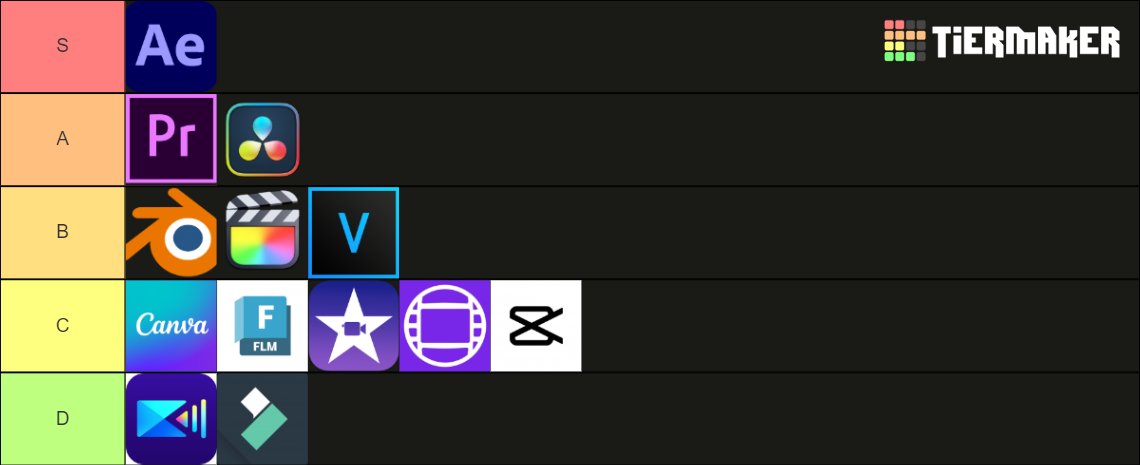 Video Editing Softwares Tier List (Community Rankings) - TierMaker