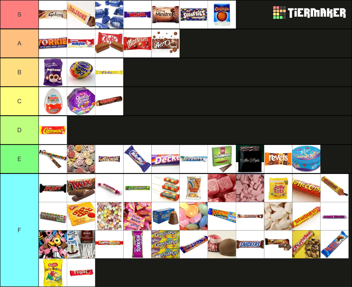 UK Sweets Tier List Rankings) TierMaker