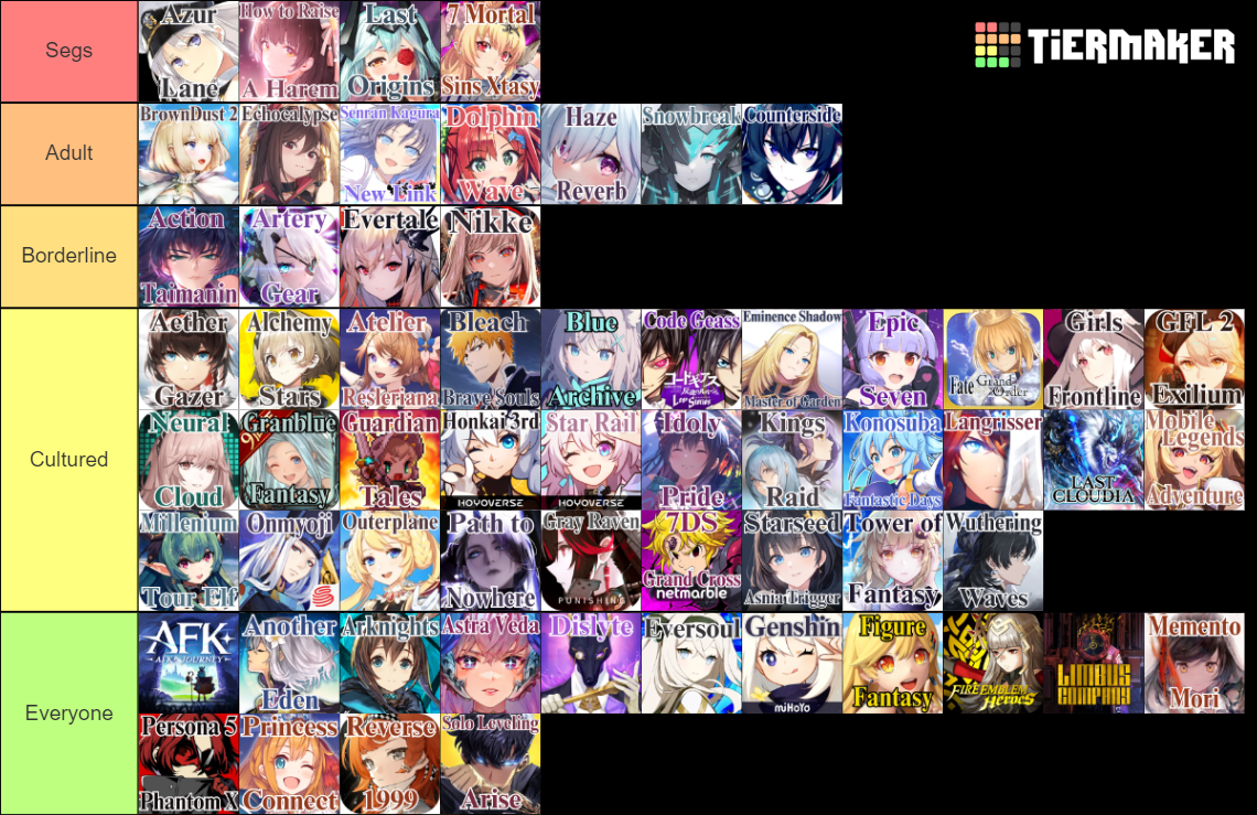 Gacha Games Fanservice Tier List (Community Rankings) - TierMaker