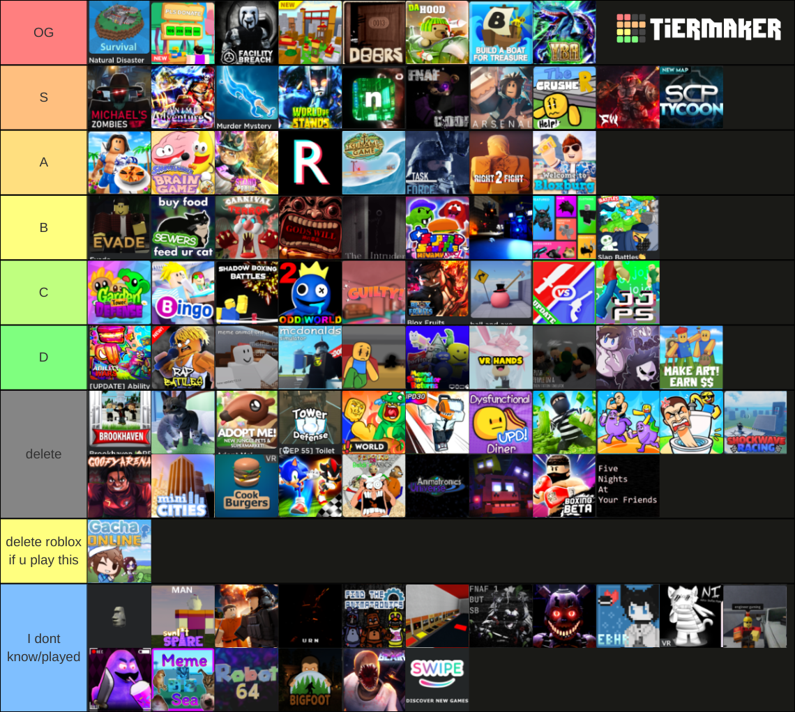 LOT of roblox game Tier List Rankings) TierMaker