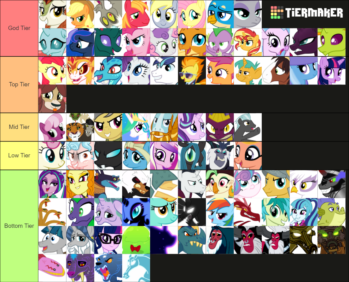 My Little Pony: Friendship is Magic characters Tier List (Community ...