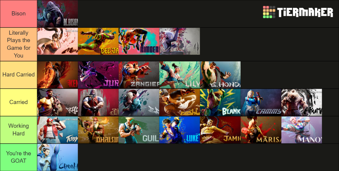 (SF6) Street Fighter 6 Roster (Elena Updated) Tier List (Community ...