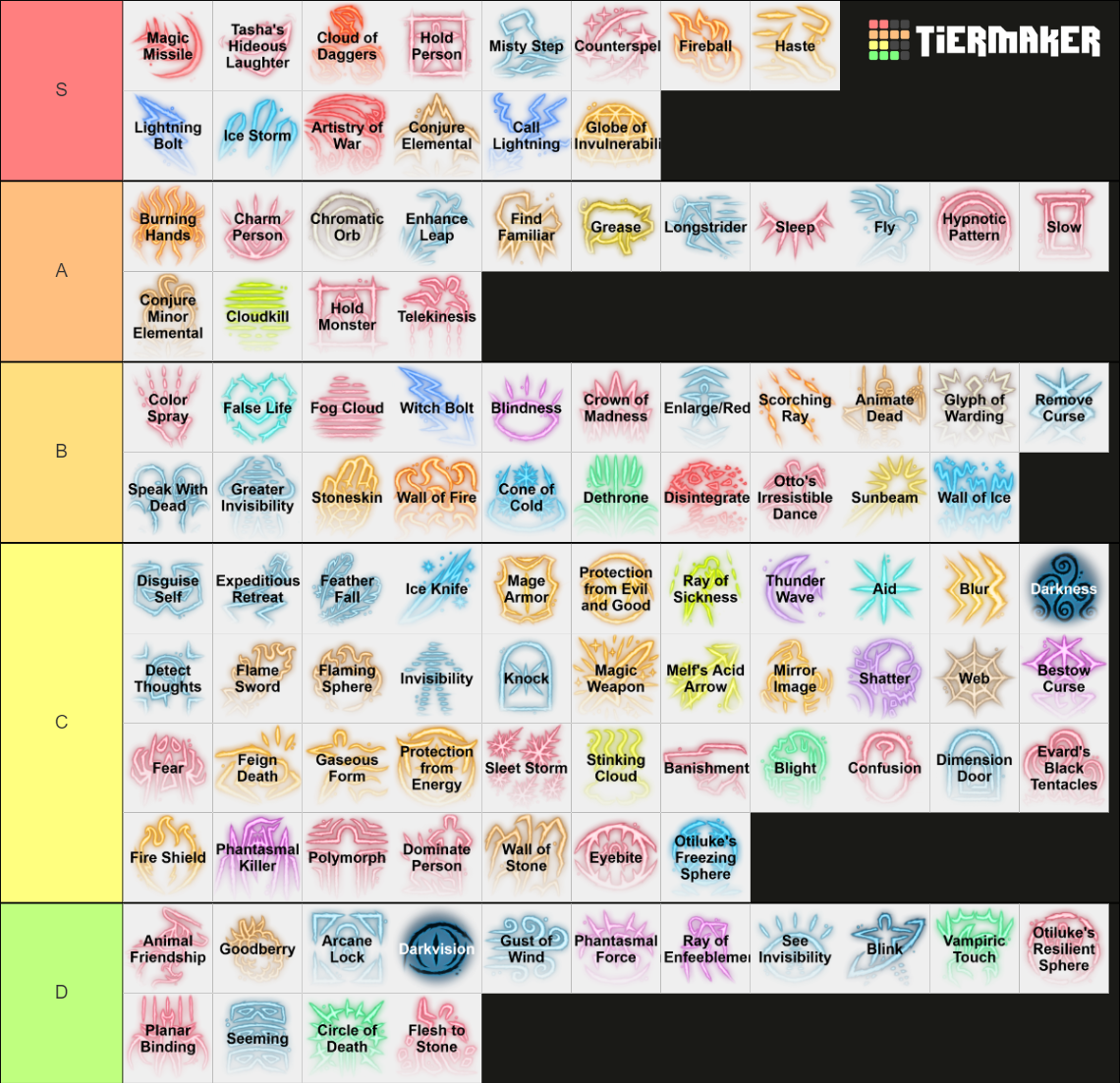 BG3 Spells Tier List Community Rankings TierMaker   Bg3 Spells 16186485 1717526088 