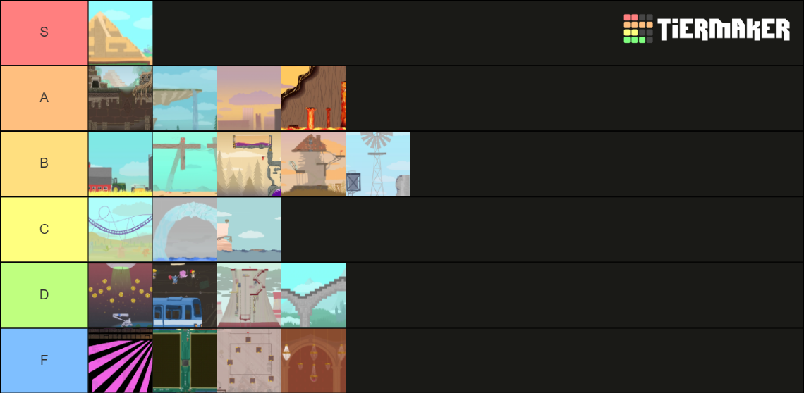 Ultimate Chicken Horse Levels Tier List (Community Rankings) - TierMaker