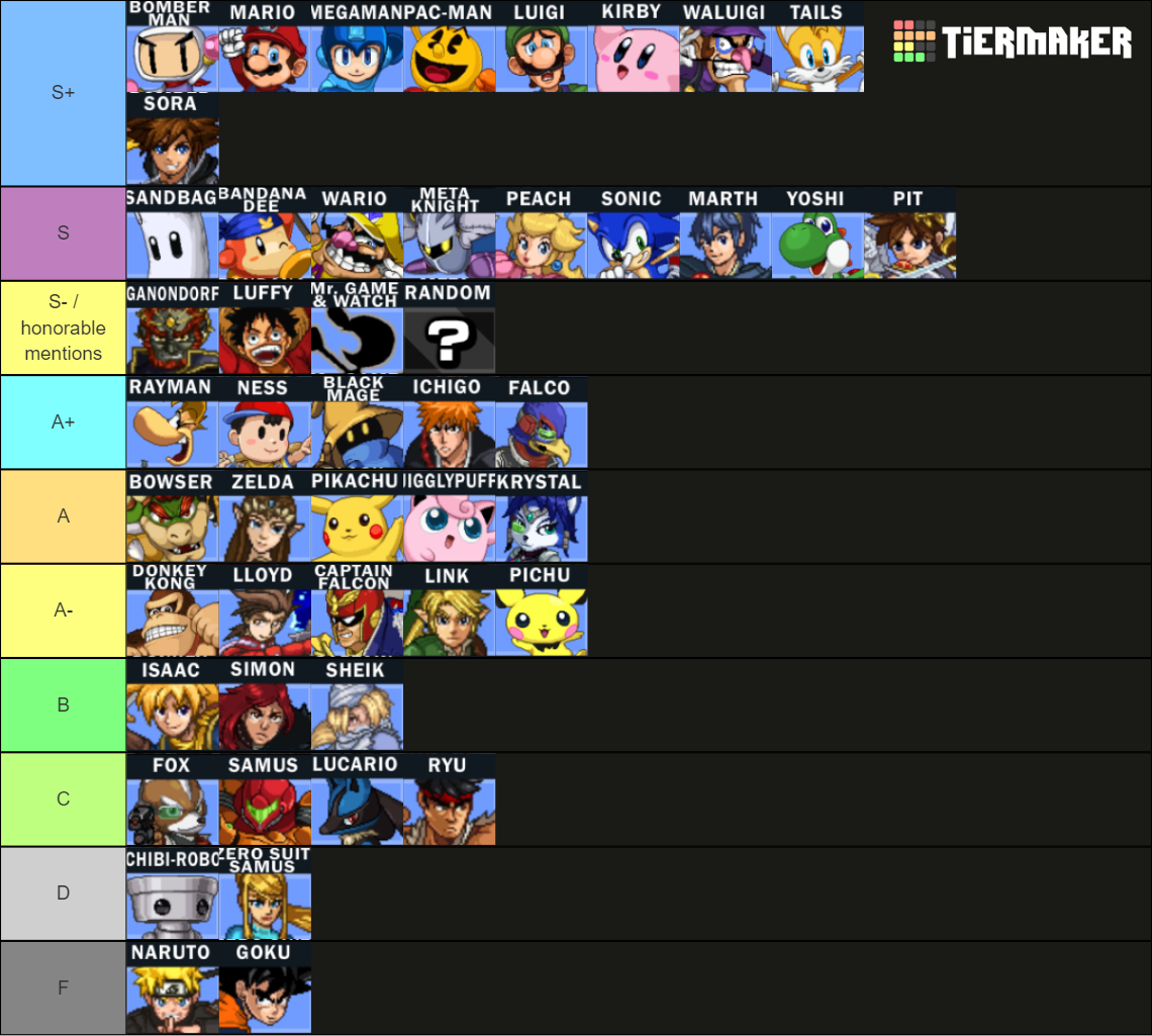 SSF2 Characters Tier List (Community Rankings) - TierMaker