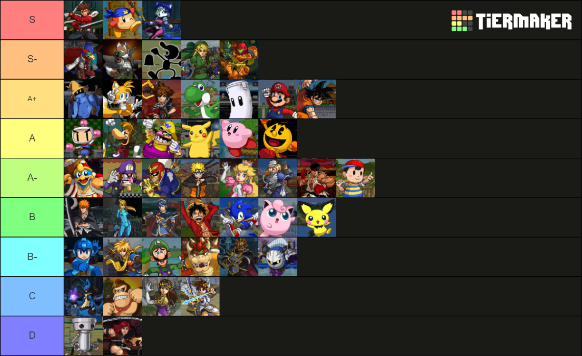 Super Smash Flash 2 Characters - Ver. 1.4 Tier List (Community Rankings ...