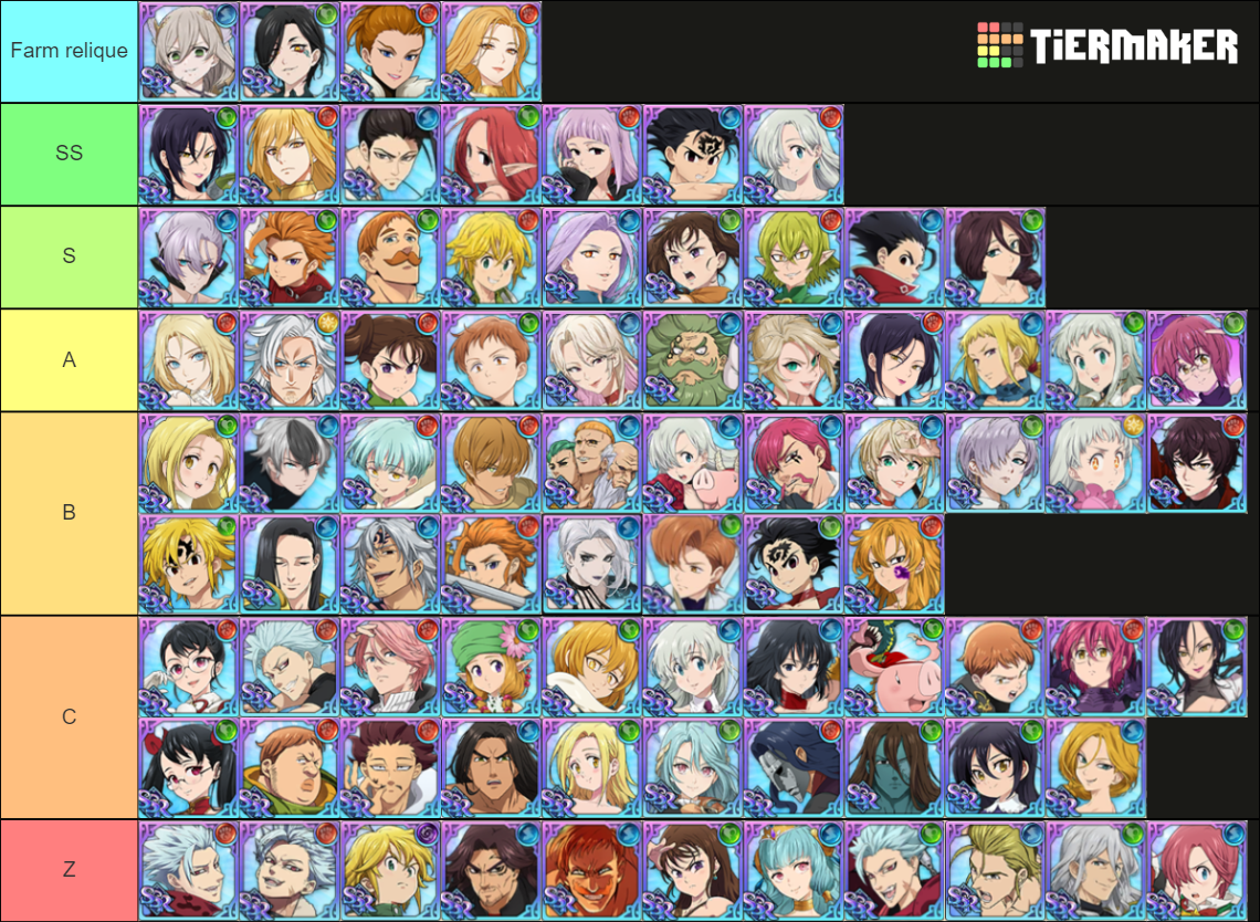 The Seven Deadly Sins : Grand Cross Tier List (Community Rankings ...