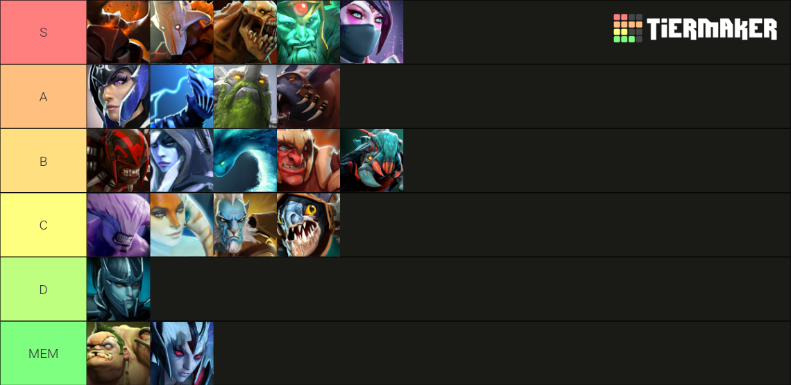 Dota 2 Tier List Community Rankings Tiermaker