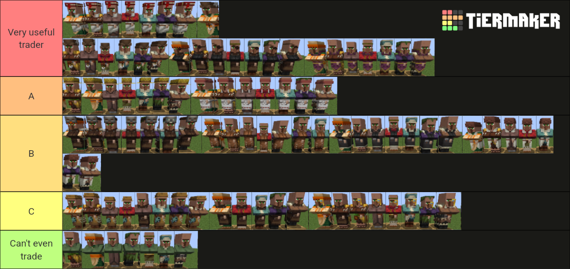 All Minecraft villagers including the different biomes 2024 Tier List Rankings