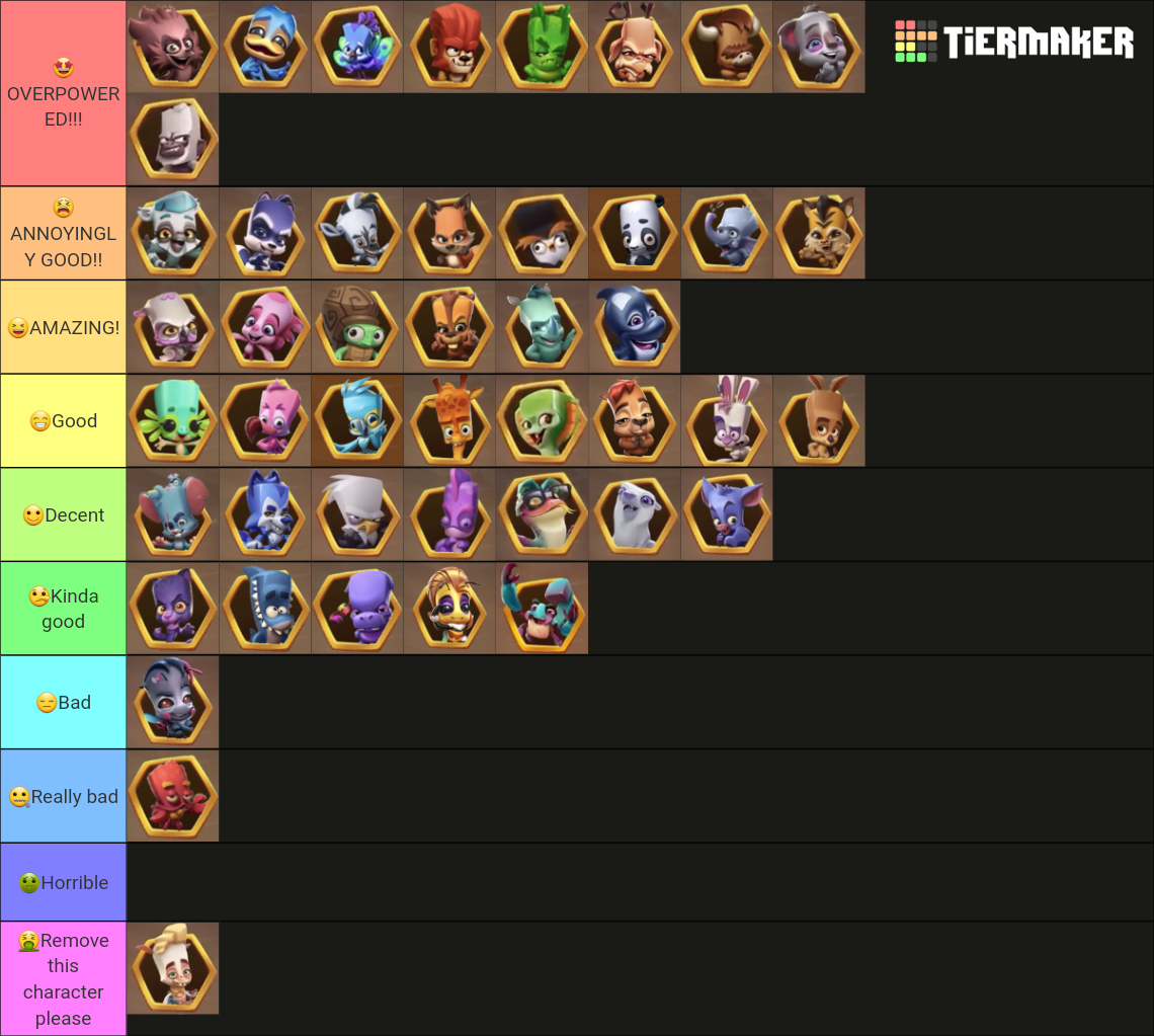 Zooba Character Ranking! (Updated since 4/22/24) Tier List (Community ...