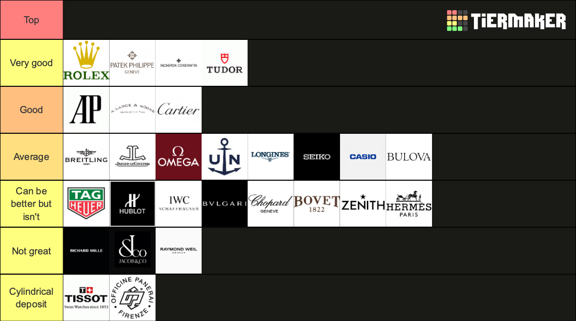 WATCH BRANDS Tier List (Community Rankings) - TierMaker