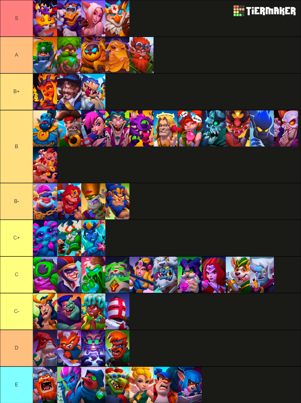 Ludus Hero Tier List (Community Rankings) - TierMaker