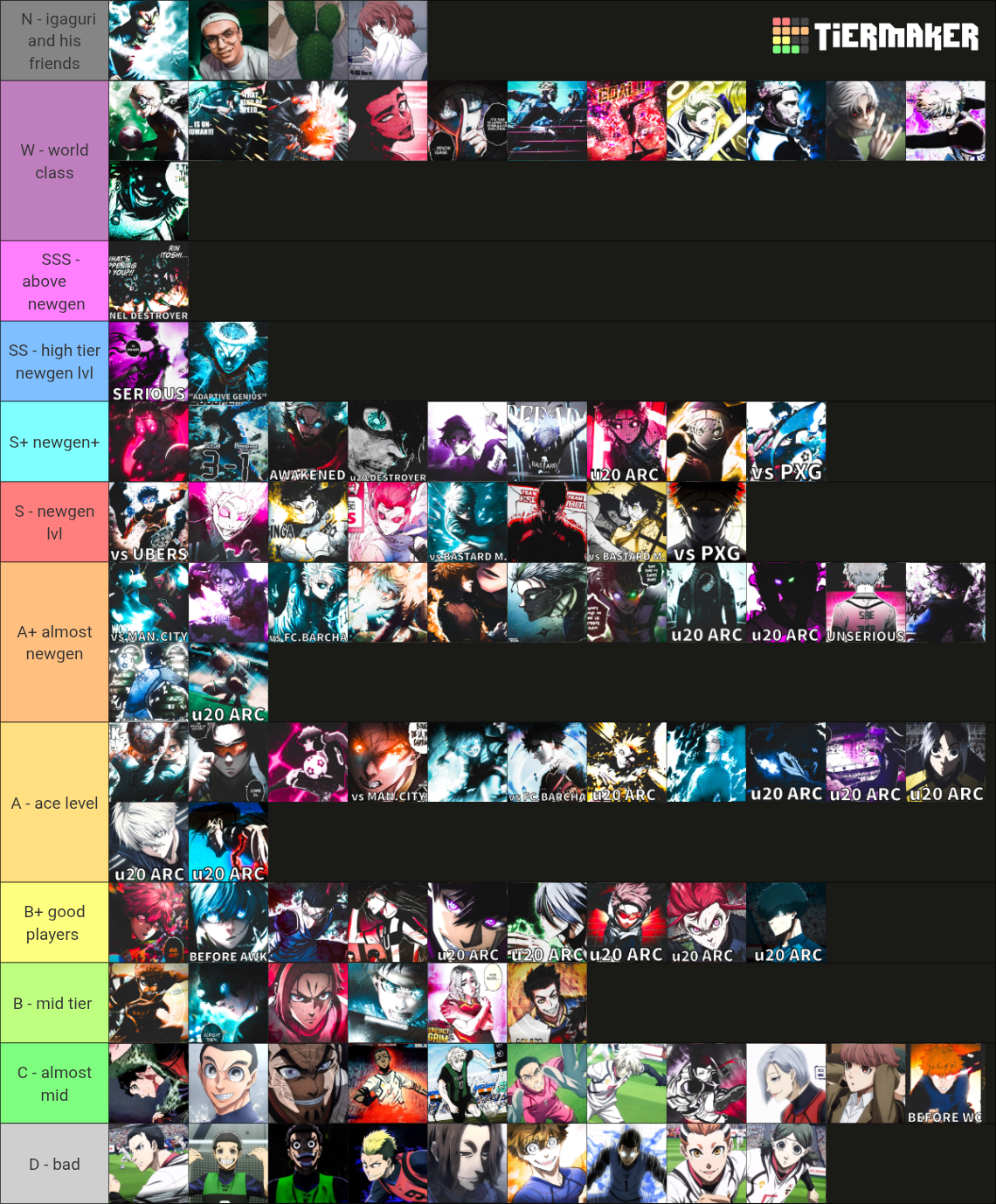 Blue lock [305+] Tier List (Community Rankings) - TierMaker