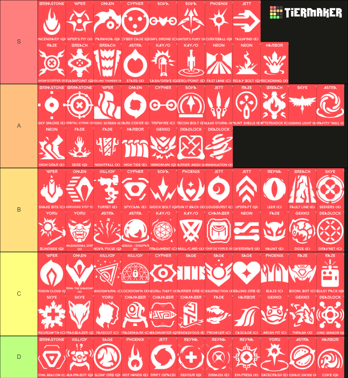 Valorant Agent Abilities Tier List (Community Rankings) - TierMaker