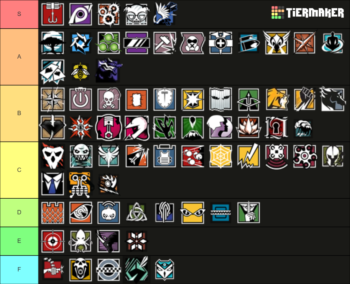 Rainbow six siege Y9S1 operators Tier List (Community Rankings) - TierMaker