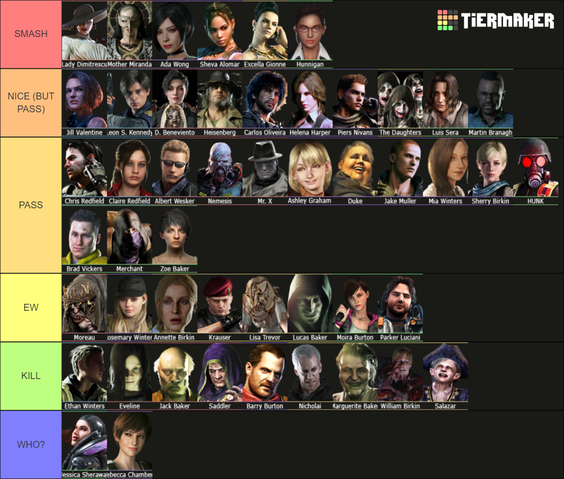 Resident Evil Character Tierlist Tier List (Community Rankings) - TierMaker