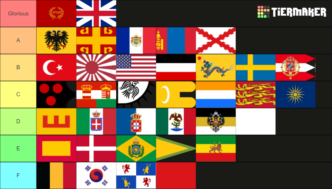 Empires of History Tier List (Community Rankings) - TierMaker