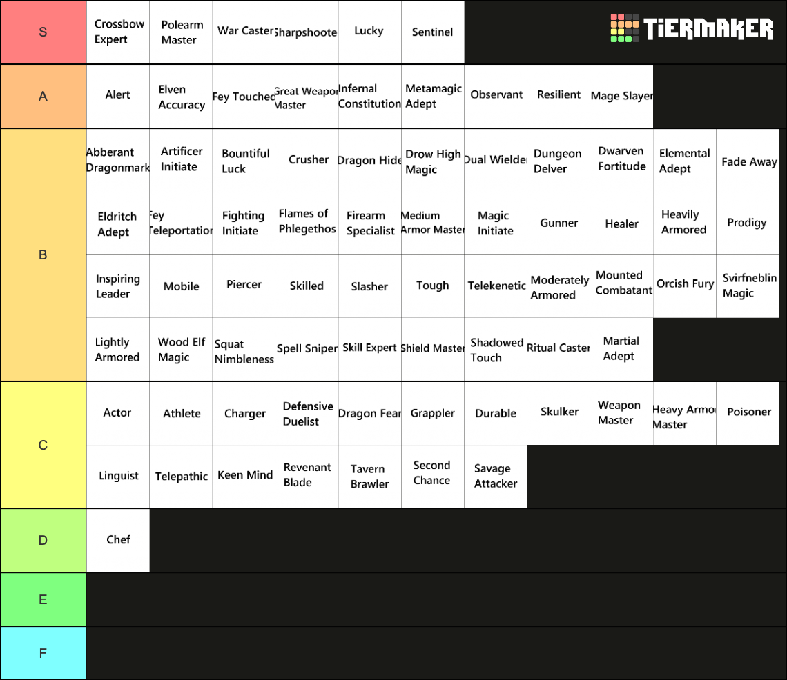 Dnd 5e 2024 Feats Tier List Lydia Rochell