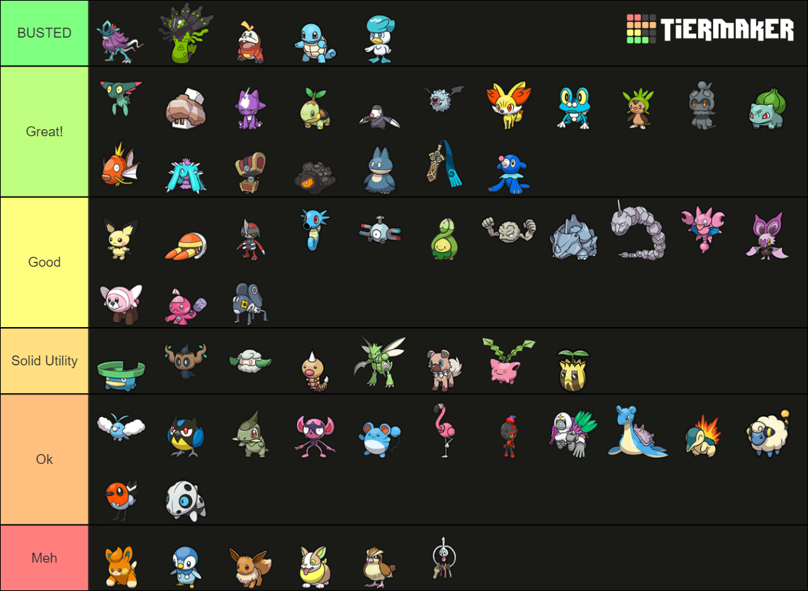 PokeRogue Starters Tier List (Community Rankings) - TierMaker