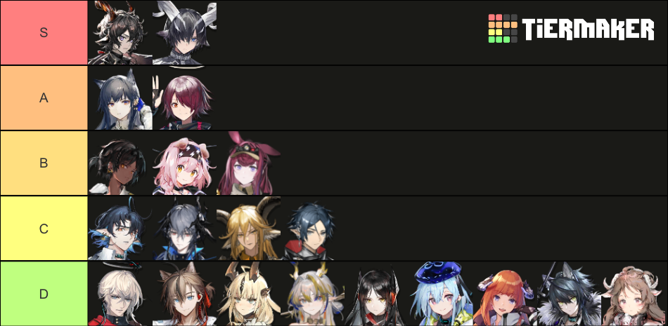 All R6 Arknights Operators Arknights 6 Star Operators Tier List (Community Rankings) - TierMaker