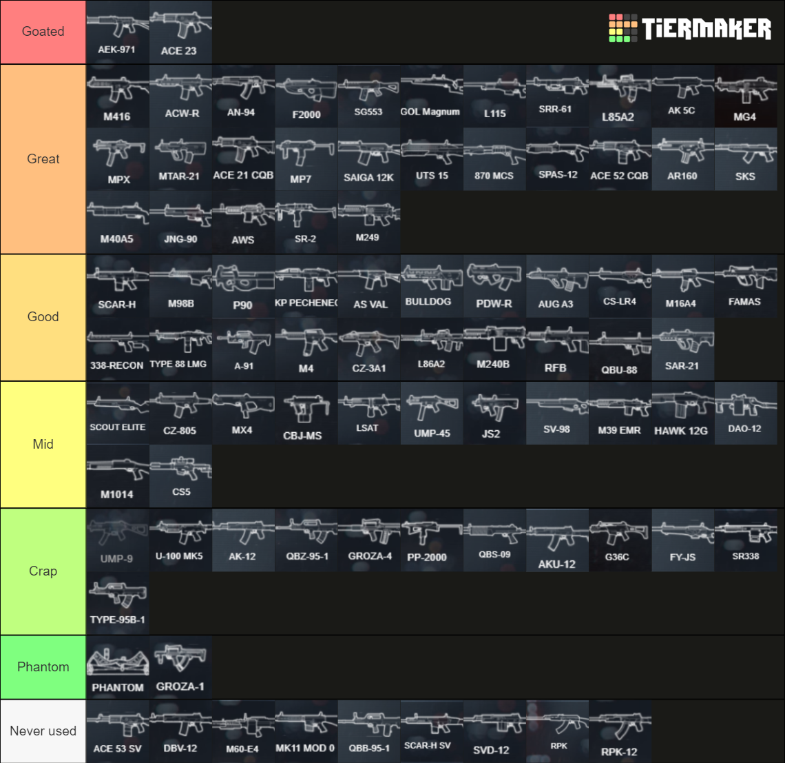 BATTLEFIELD 4 WEAPONS Tier List (Community Rankings) - TierMaker
