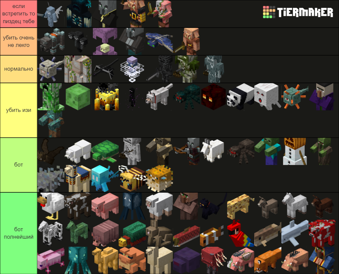 Minecraft Mob (Updated 1.21) Tier List (Community Rankings) - TierMaker