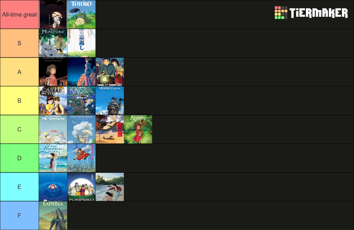 Studio Ghibli / Hayao Miyazaki Anime Movies Tier List (Community ...