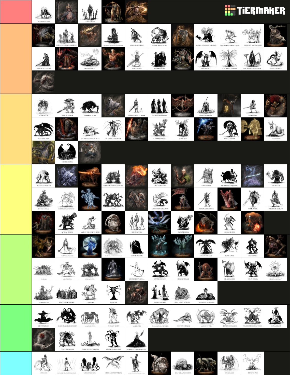 Rela Ranking All Soulsborne Bosses Ranked Tier List (Community Rankings) - TierMaker