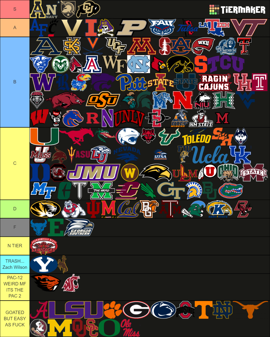 all-134-college-football-teams-tier-list-community-rankings-tiermaker