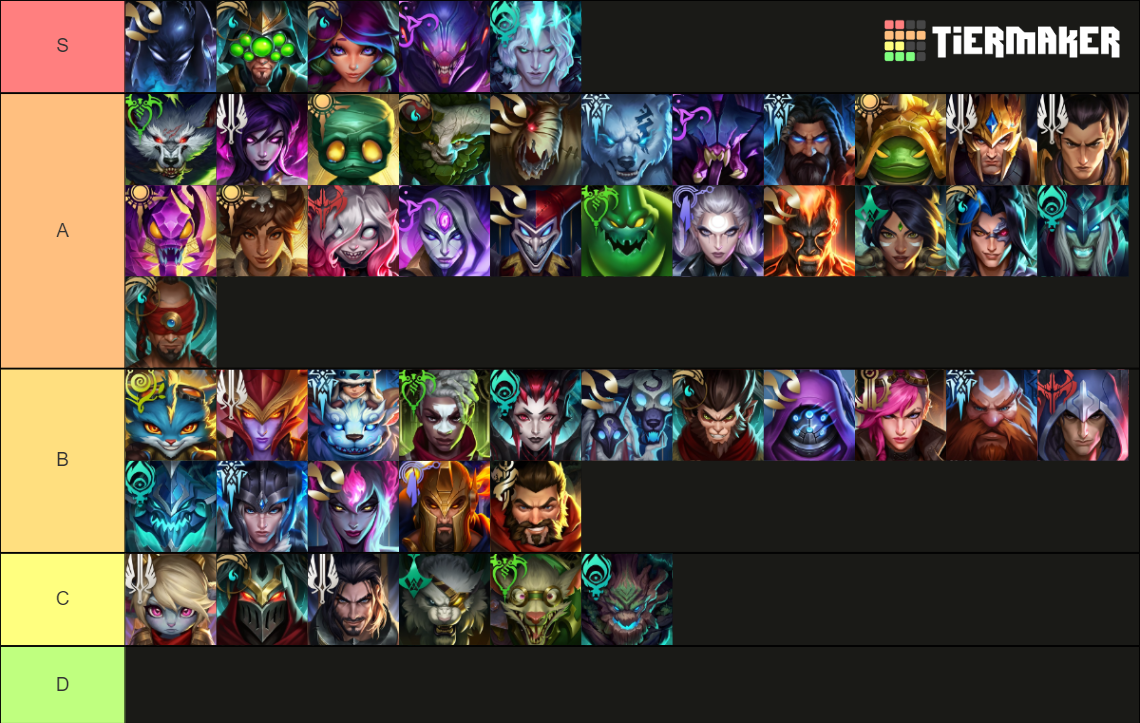 League of Legends Champion Illustration Icons Tier List (Community ...
