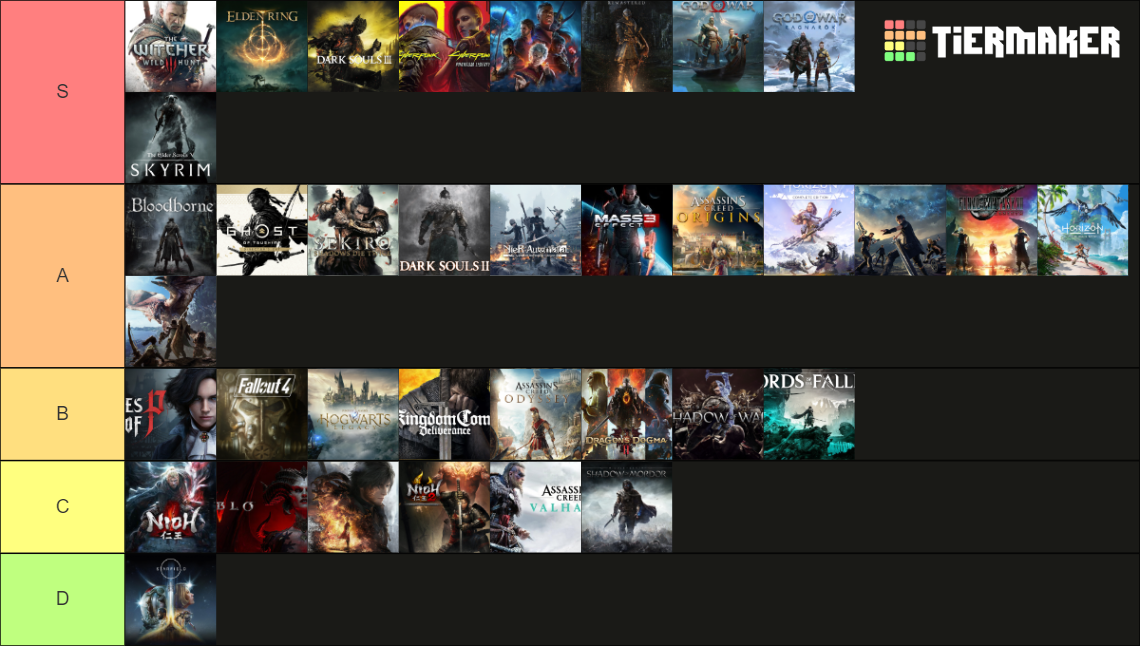 RPG Tier List (Community Rankings) - TierMaker