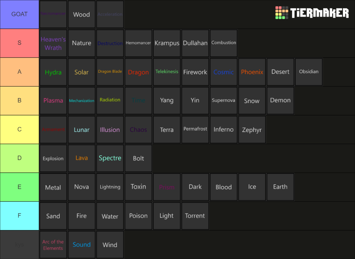 Elemental Grind Game‎‎ (EGG) Tier List (Community Rankings) - TierMaker