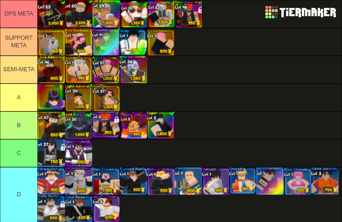 Anime Defenders Tier List (Community Rankings) - TierMaker