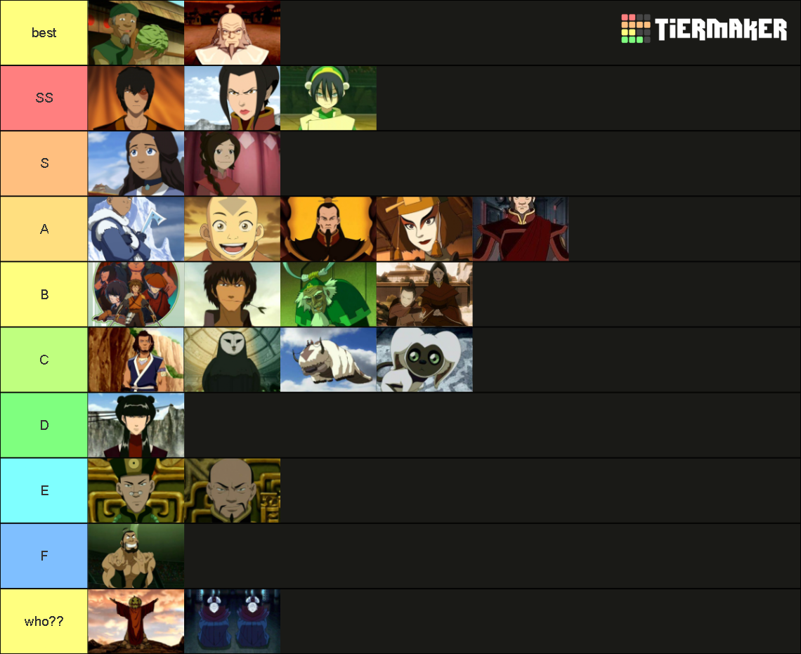 Avatar The Last Airbender Characters Tier List (Community Rankings ...