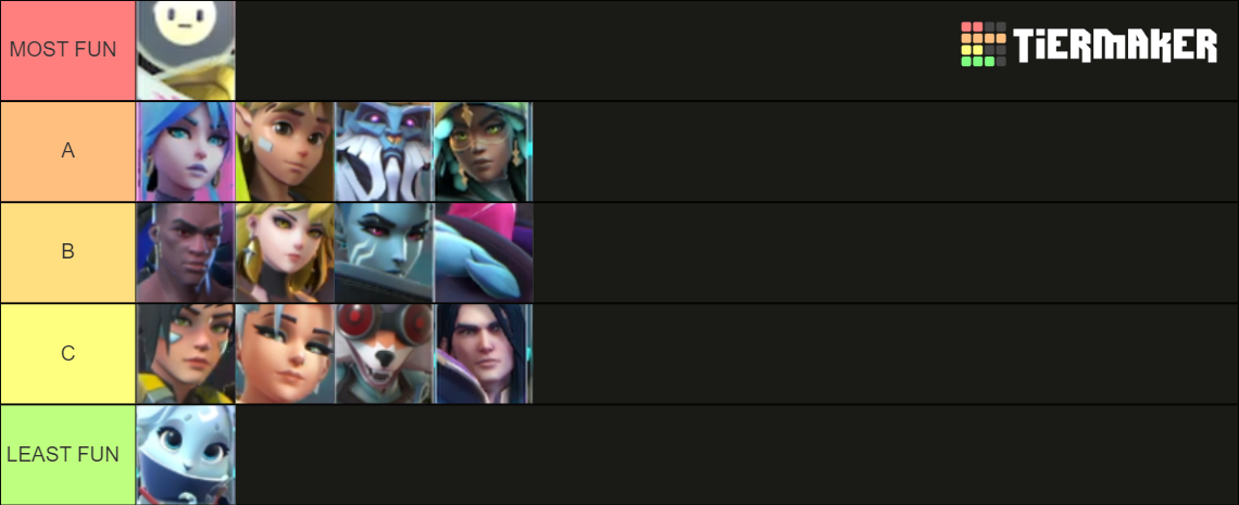 Supervive Heros Tier List (Community Rankings) - TierMaker