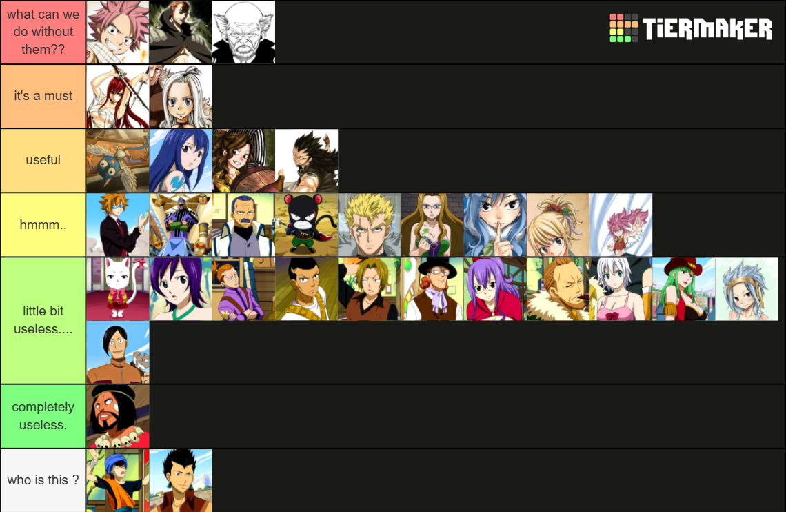 Fairytail Guild Members' Strengths Tier List (Community Rankings ...