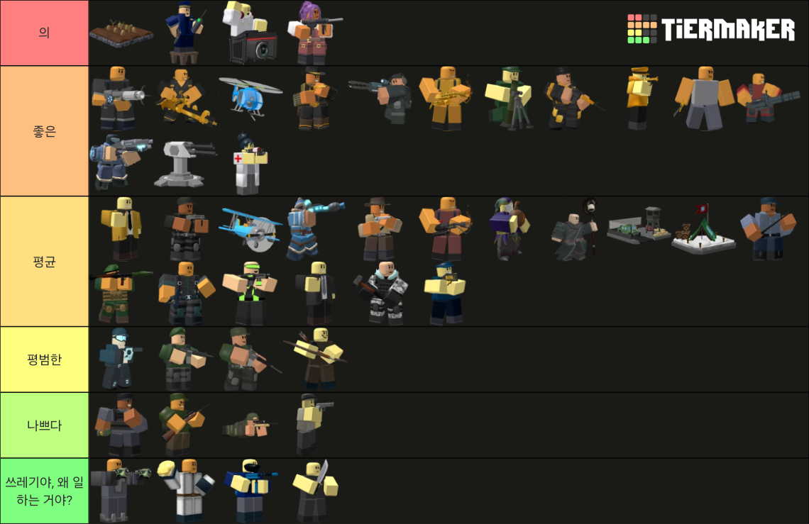 TDS 2024 Tier List Rankings) TierMaker