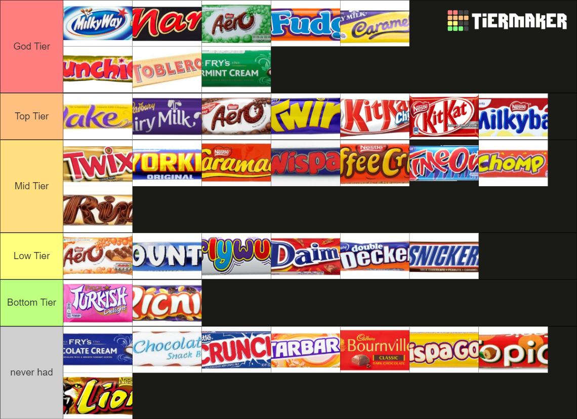 UK Chocolate Bars Tier List (Community Rankings) - TierMaker