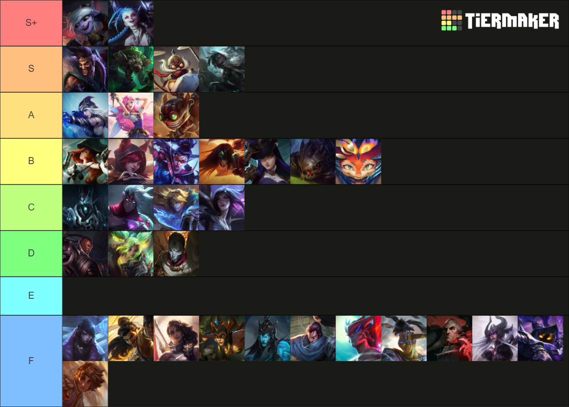 League of Legends ADC Champions (10.01.2024) Tier List Rankings) TierMaker