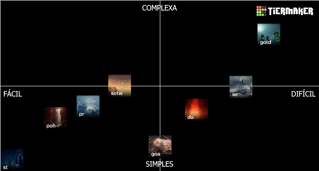 Destiny 2 Raids/Dungeons (2024) Tier List (Community Rankings) - TierMaker