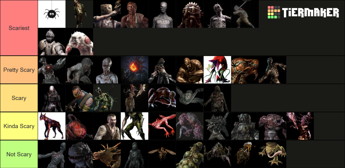 Scariest Resident Evil Enemies Tier List (Community Rankings) - TierMaker