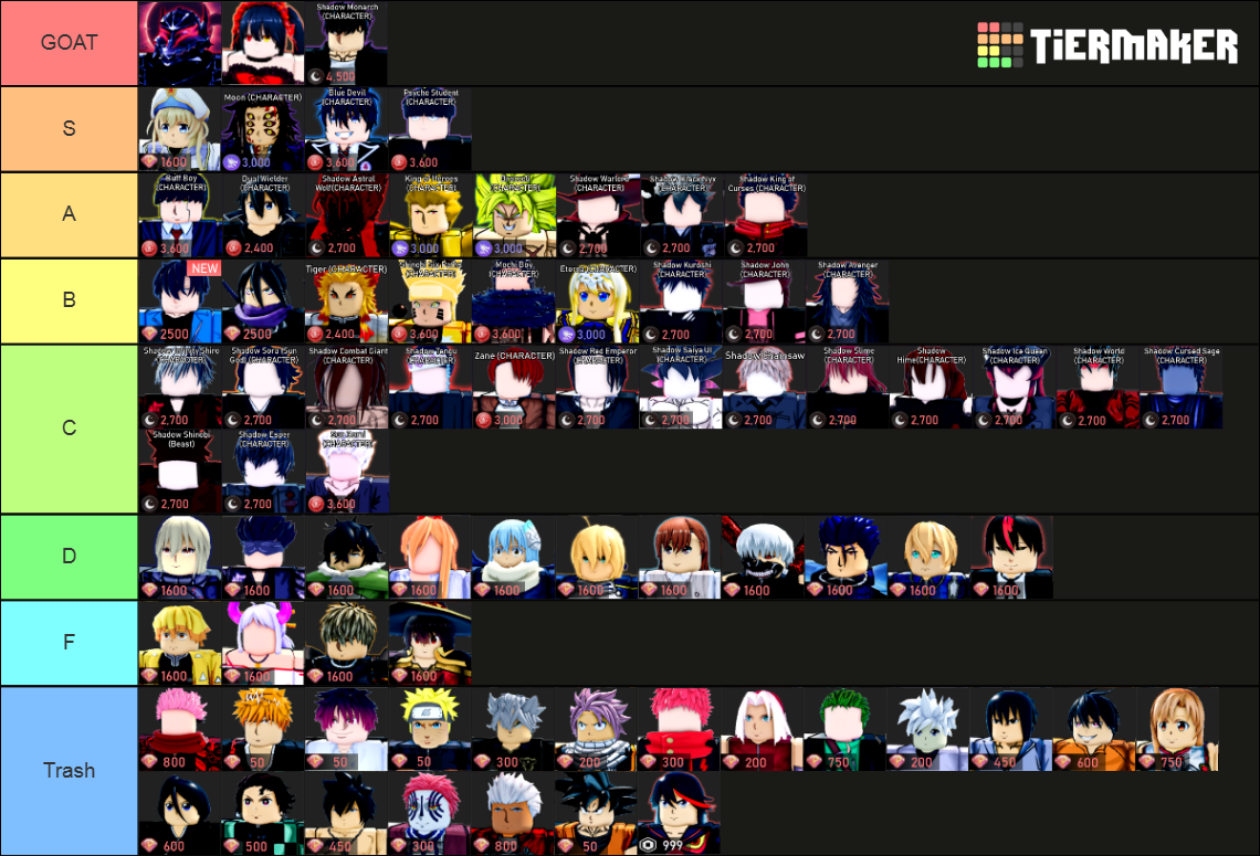 Anime Dimension Simulator Tier List Rankings) TierMaker