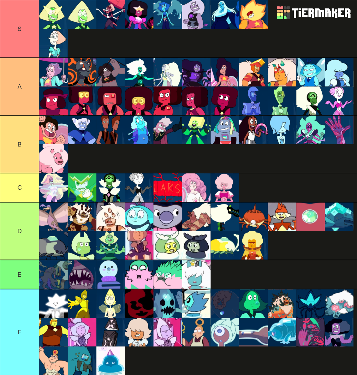 Steven Universe 2.0 Tier List (Community Rankings) - TierMaker