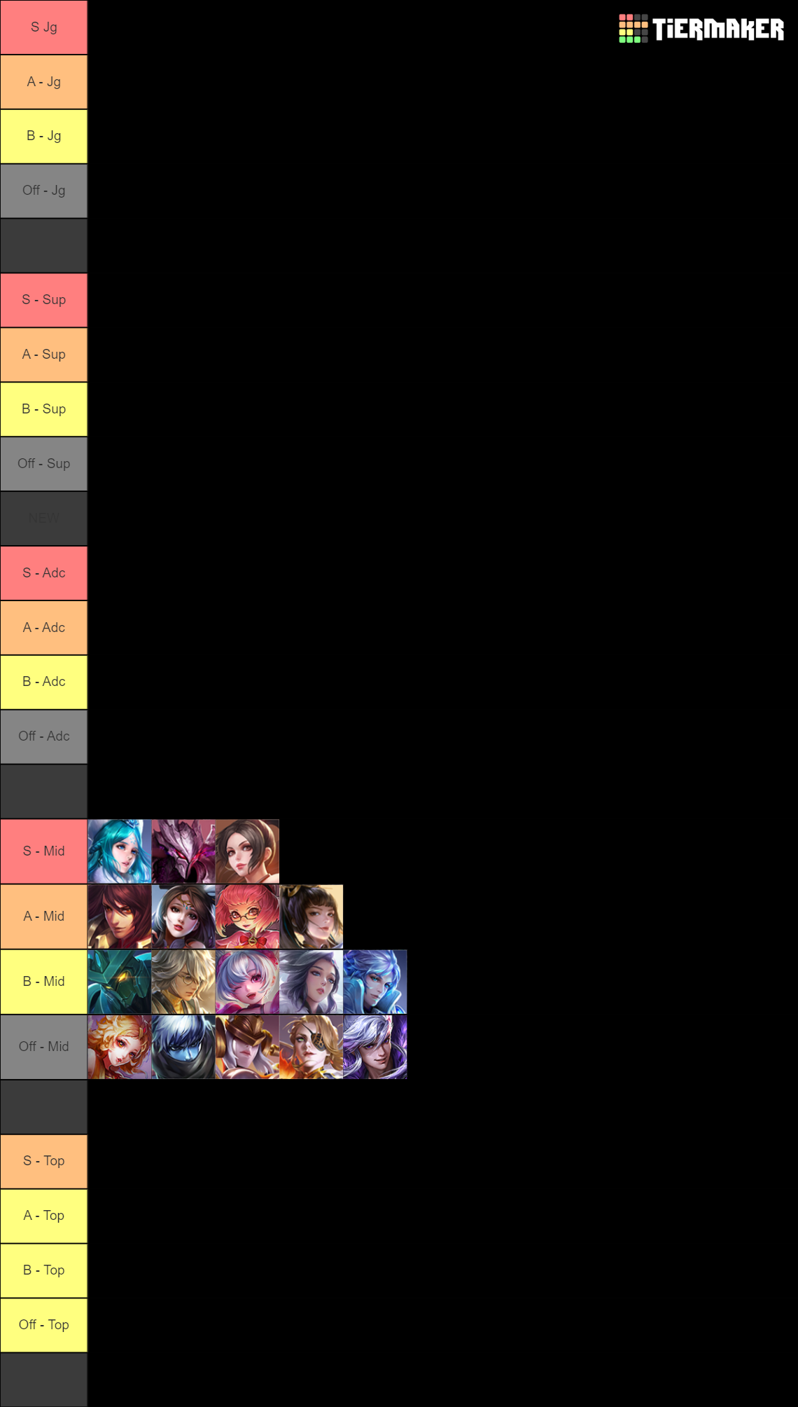 Honor of Kings Hero Tier List (Community Rankings) - TierMaker