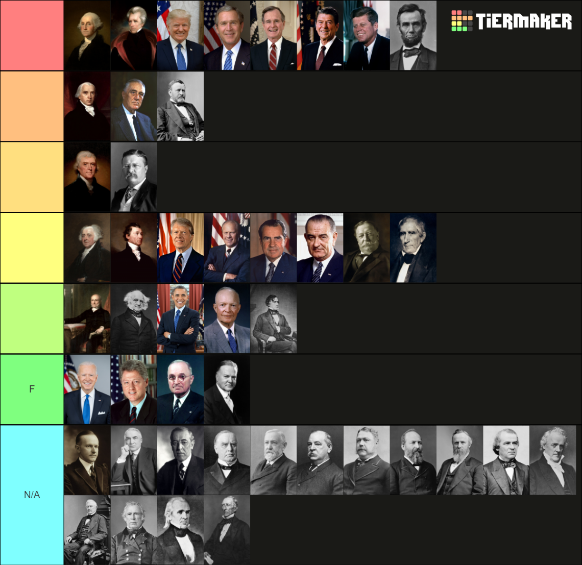 (Updated) Every single U.S. President Tier List (Community Rankings ...