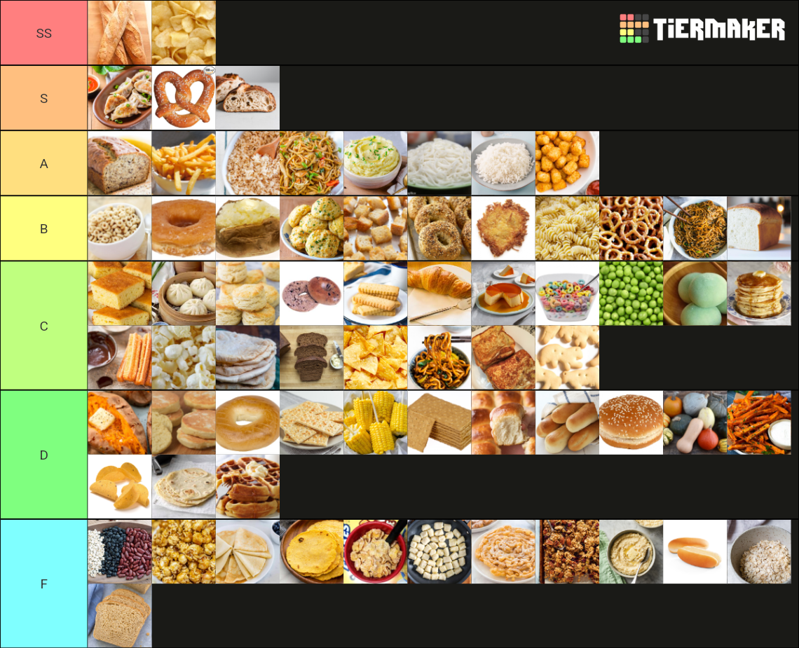 Carbs Tier List Rankings) TierMaker