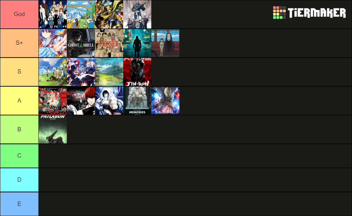My Stuff Tier List (Community Rankings) - TierMaker