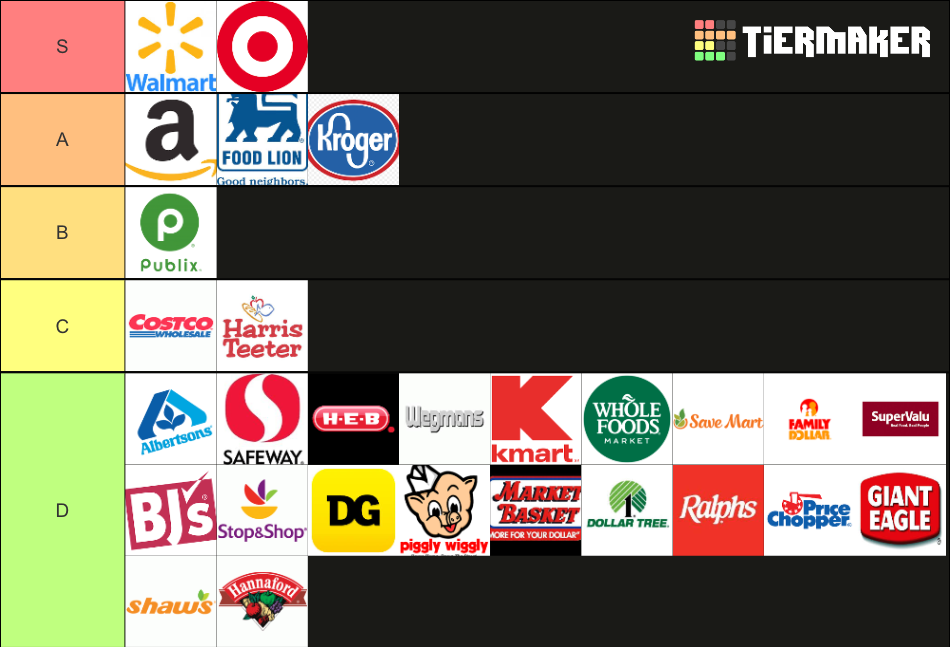 Grocery Stores Tier List Rankings) TierMaker